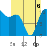 Tide chart for Poulsbo, Washington on 2022/05/6