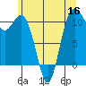 Tide chart for Poulsbo, Washington on 2022/06/16