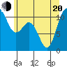 Tide chart for Poulsbo, Washington on 2022/06/20