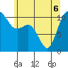 Tide chart for Poulsbo, Washington on 2022/06/6