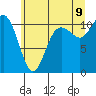 Tide chart for Poulsbo, Washington on 2022/07/9