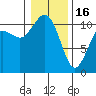 Tide chart for Poulsbo, Washington on 2023/01/16