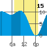 Tide chart for Liberty Bay, Poulsbo, Washington on 2023/03/15
