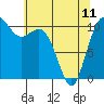 Tide chart for Poulsbo, Washington on 2023/05/11