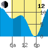Tide chart for Poulsbo, Washington on 2023/05/12