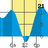 Tide chart for Poulsbo, Washington on 2023/05/21
