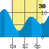 Tide chart for Poulsbo, Washington on 2023/05/30