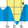 Tide chart for Poulsbo, Washington on 2023/05/9