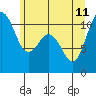 Tide chart for Poulsbo, Washington on 2023/06/11