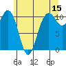Tide chart for Poulsbo, Washington on 2023/06/15