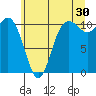 Tide chart for Poulsbo, Washington on 2023/06/30