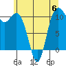 Tide chart for Poulsbo, Washington on 2023/06/6