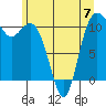 Tide chart for Poulsbo, Washington on 2023/06/7