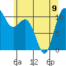Tide chart for Poulsbo, Washington on 2023/06/9