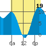 Tide chart for Poulsbo, Washington on 2023/07/19