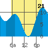 Tide chart for Poulsbo, Washington on 2023/07/21