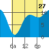 Tide chart for Poulsbo, Washington on 2023/07/27