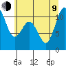 Tide chart for Poulsbo, Washington on 2023/07/9