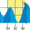 Tide chart for Poulsbo, Washington on 2023/08/5