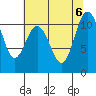 Tide chart for Poulsbo, Washington on 2023/08/6