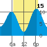 Tide chart for Poulsbo, Washington on 2023/09/15