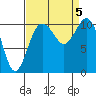 Tide chart for Poulsbo, Washington on 2023/09/5