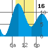 Tide chart for Poulsbo, Washington on 2024/01/16