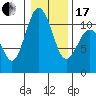 Tide chart for Poulsbo, Washington on 2024/01/17