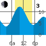 Tide chart for Poulsbo, Washington on 2024/01/3