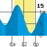 Tide chart for Poulsbo, Washington on 2024/02/15