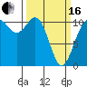 Tide chart for Poulsbo, Washington on 2024/03/16