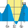 Tide chart for Poulsbo, Washington on 2024/04/11
