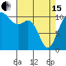 Tide chart for Poulsbo, Washington on 2024/04/15