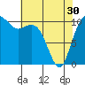 Tide chart for Poulsbo, Washington on 2024/04/30