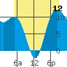 Tide chart for Poulsbo, Washington on 2025/06/12