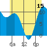 Tide chart for Poulsbo, Washington on 2025/06/15
