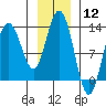 Tide chart for Pogibshi Point, Povorotni Island, Alaska on 2024/01/12