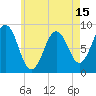 Tide chart for Presumpscot River Bridge, Maine on 2025/05/15