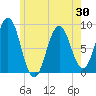 Tide chart for Presumpscot River Bridge, Maine on 2025/05/30