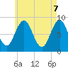 Tide chart for Presumpscot River Bridge, Maine on 2025/05/7