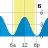 Tide chart for Kill Van Kull, Bayonne Bridge, Newark Bay, New York on 2022/02/6