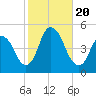 Tide chart for Kill Van Kull, Bayonne Bridge, Newark Bay, New York on 2023/10/20