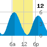 Tide chart for Kill Van Kull, Bayonne Bridge, Newark Bay, New York on 2023/11/12