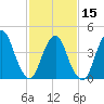 Tide chart for Kill Van Kull, Bayonne Bridge, Newark Bay, New York on 2024/02/15