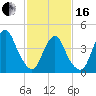 Tide chart for Kill Van Kull, Bayonne Bridge, Newark Bay, New York on 2024/02/16