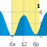 Tide chart for Kill Van Kull, Bayonne Bridge, New York on 2025/05/1