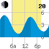 Tide chart for Kill Van Kull, Bayonne Bridge, New York on 2025/05/20