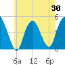 Tide chart for Kill Van Kull, Bayonne Bridge, New York on 2025/05/30