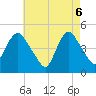 Tide chart for Kill Van Kull, Bayonne Bridge, New York on 2025/05/6