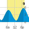 Tide chart for Kill Van Kull, Bayonne Bridge, New York on 2025/05/9